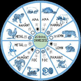 astrologie horoscop chinezesc